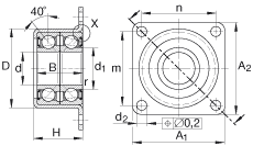 角接觸球軸承單元 ZKLR1244-2RS, 雙向，螺釘安裝，兩側(cè)唇密封